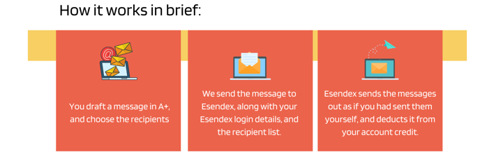 Sending SMS Messages with Admissions+2